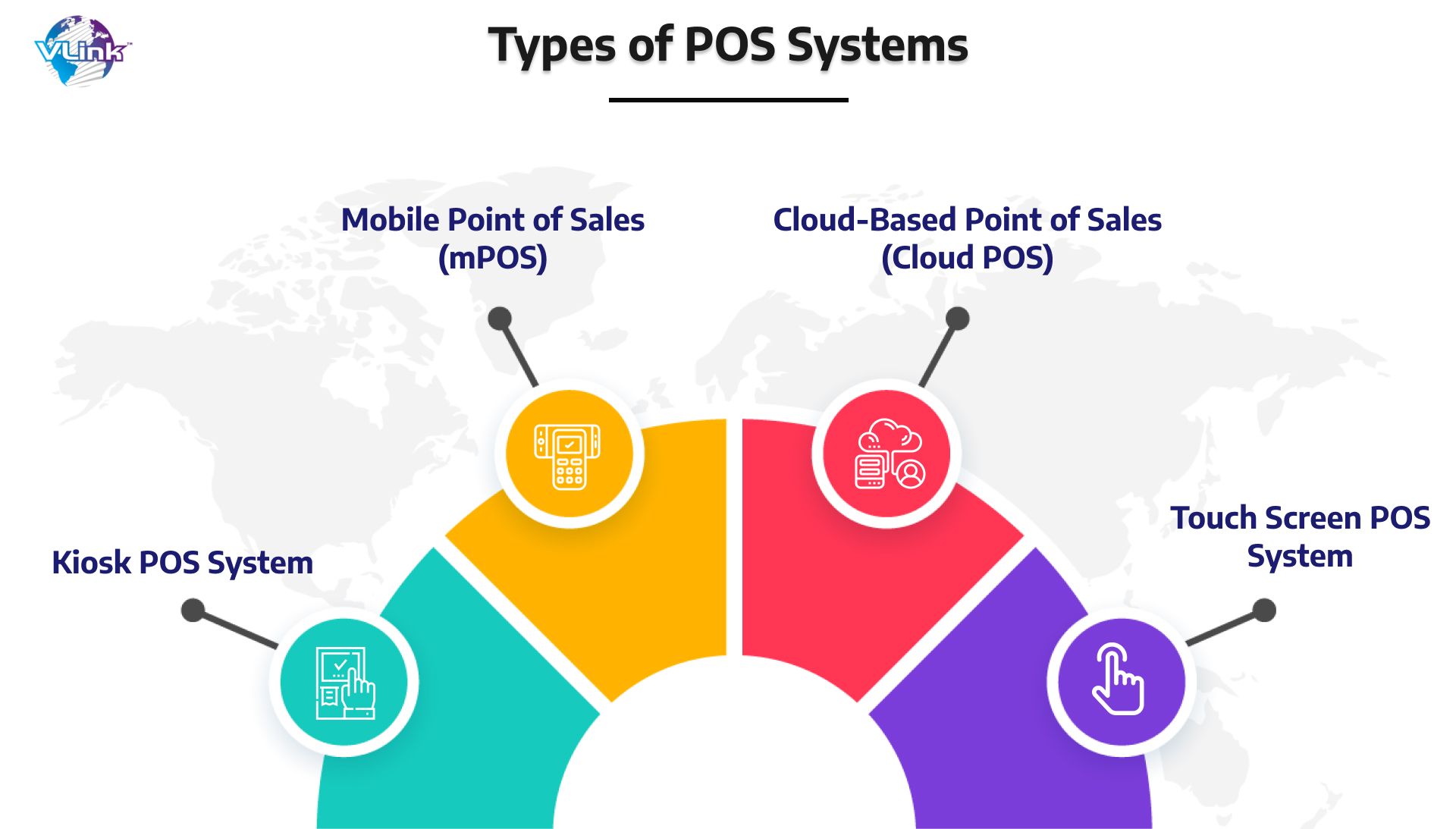 Top 10 Features Every Modern POS System Should Have